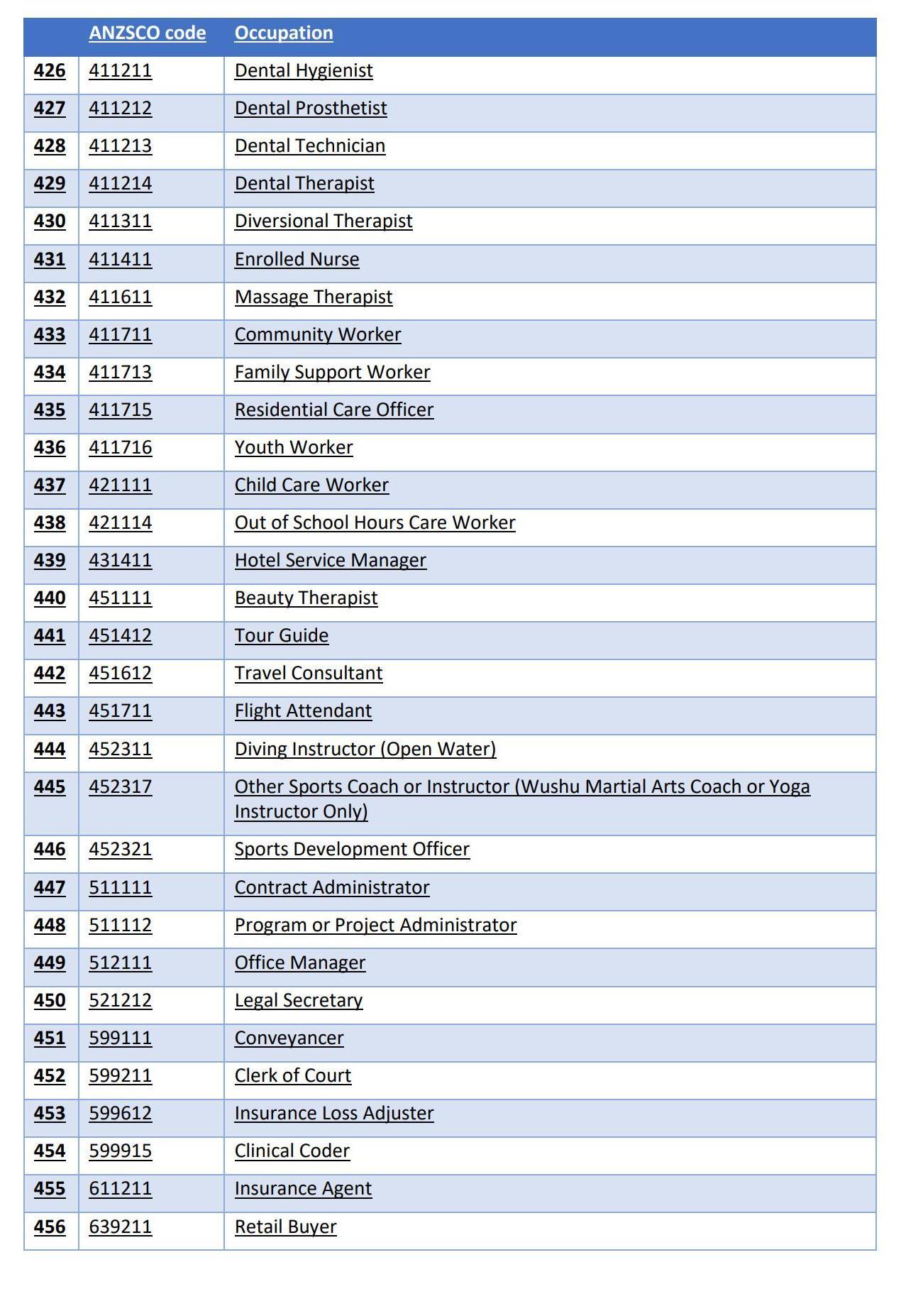 The Core Skills Occupation List_14.jpg