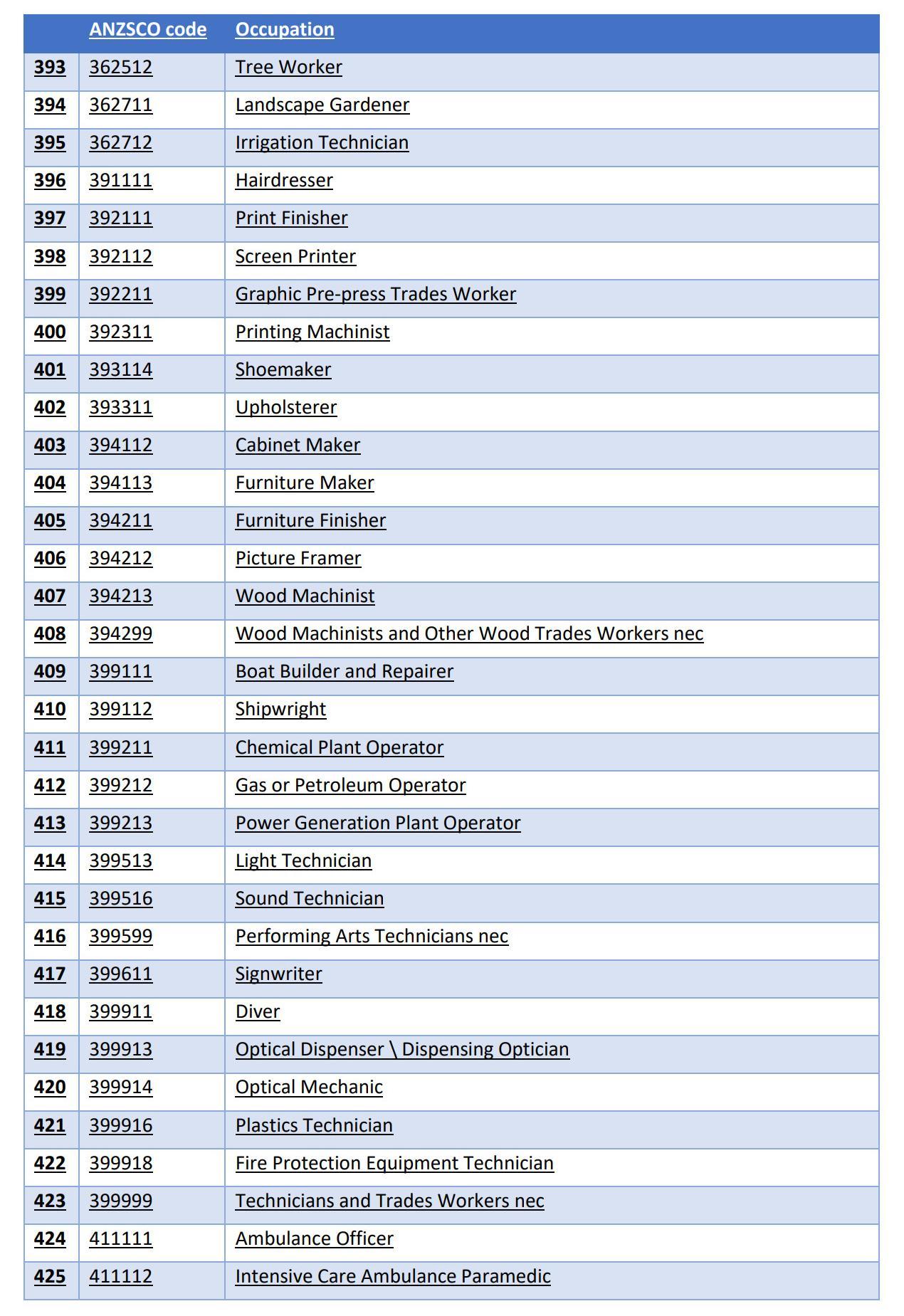 The Core Skills Occupation List_13.jpg