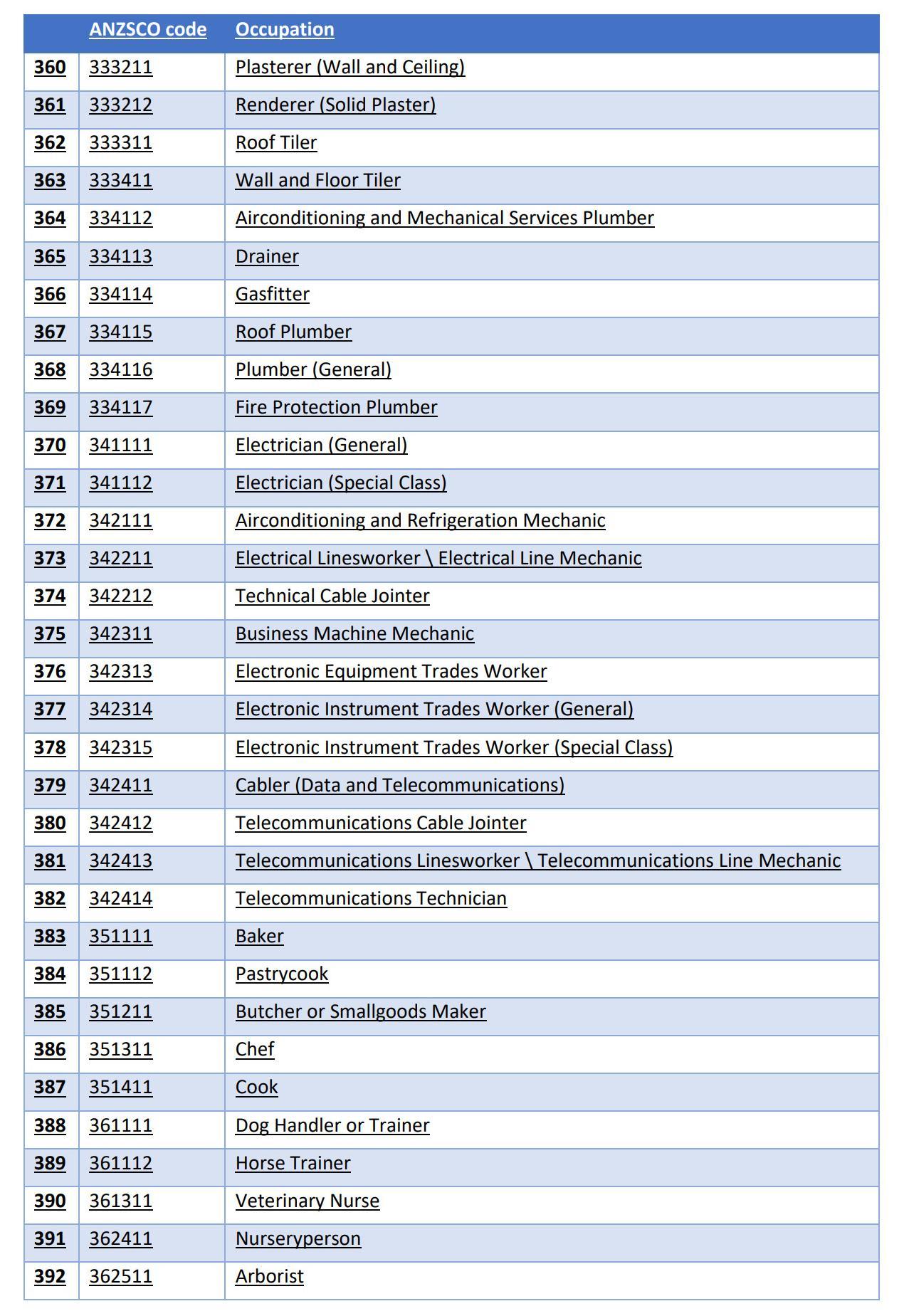 The Core Skills Occupation List_12.jpg