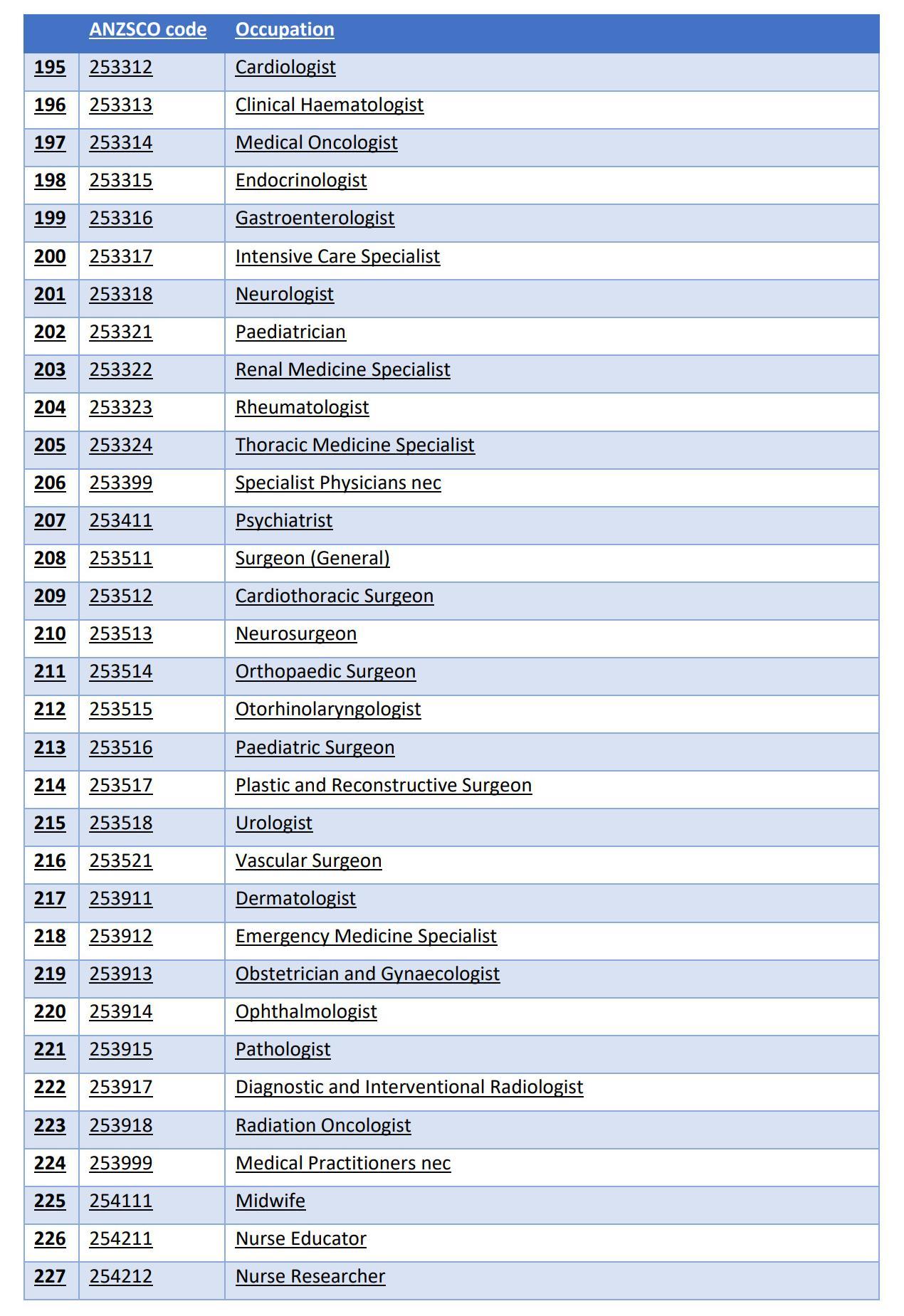 The Core Skills Occupation List_7.jpg