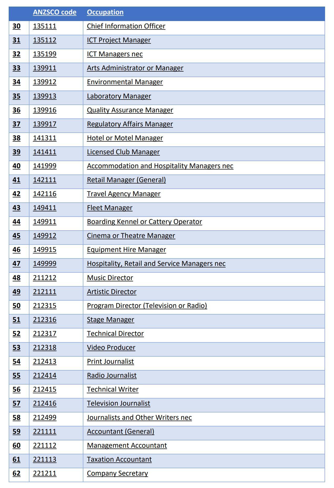The Core Skills Occupation List_2.jpg